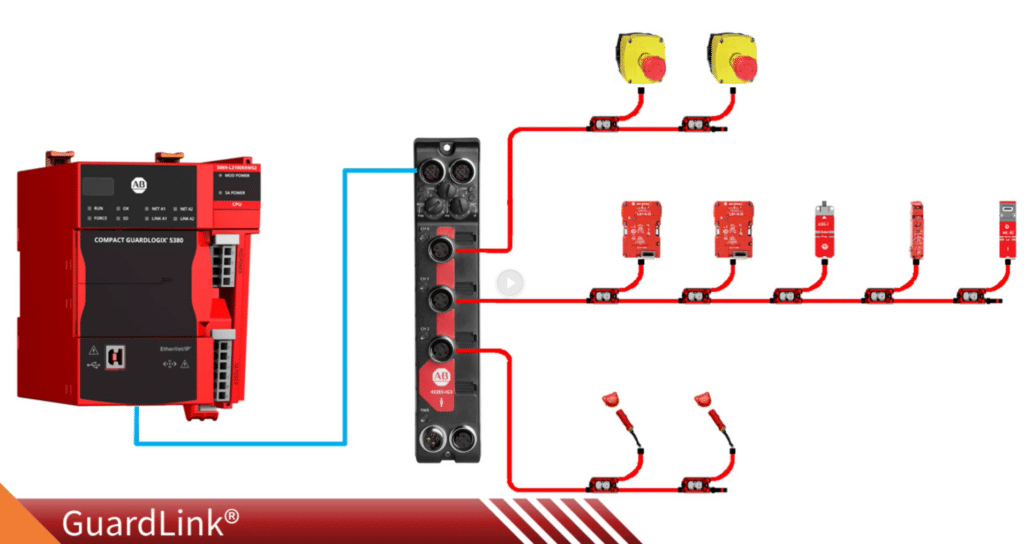 GuardLink from Rockwell Automation | Industrial Machine Safety | Agilix